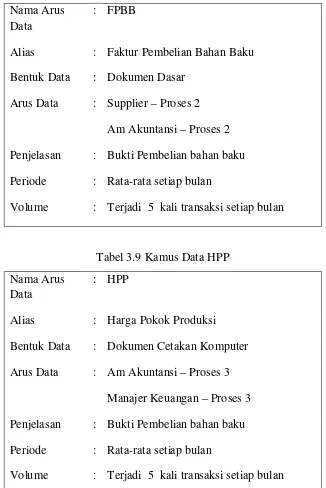 Tabel 3.9 Kamus Data HPP 