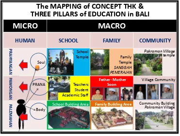 Figure 2. THK Patterns In Microcosm And Macrocosmsource: Sudira, 2013