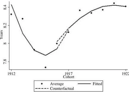 Figure 1b