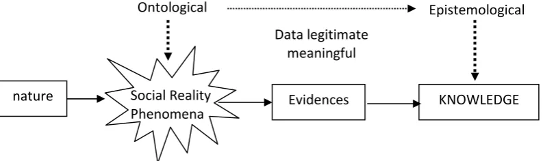Gambar 2. Skema Metode Pembangkitan Data