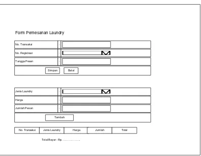 Gambar 4.20 Perancangan Form Pemesanan Laundry 
