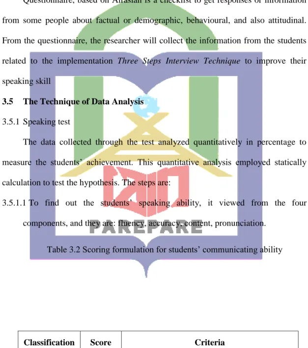 Table 3.2 Scoring formulation for students’ communicating ability 