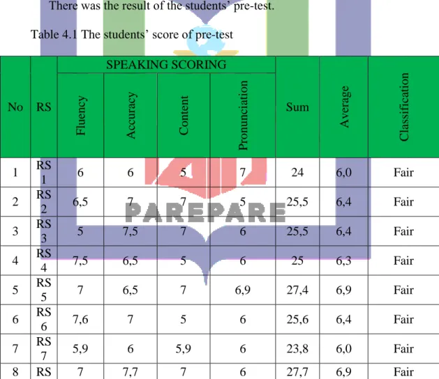 Table 4.1 The students’ score of pre-test 