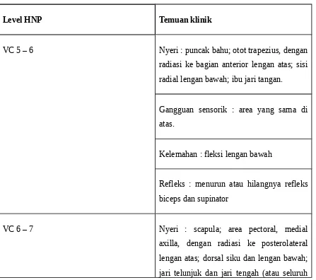Tabel 2. Temuan klinik pada HNP sesuai dengan letaknya