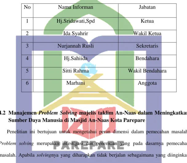 Tabel 4.1  Informan Dalam Penelitihan 