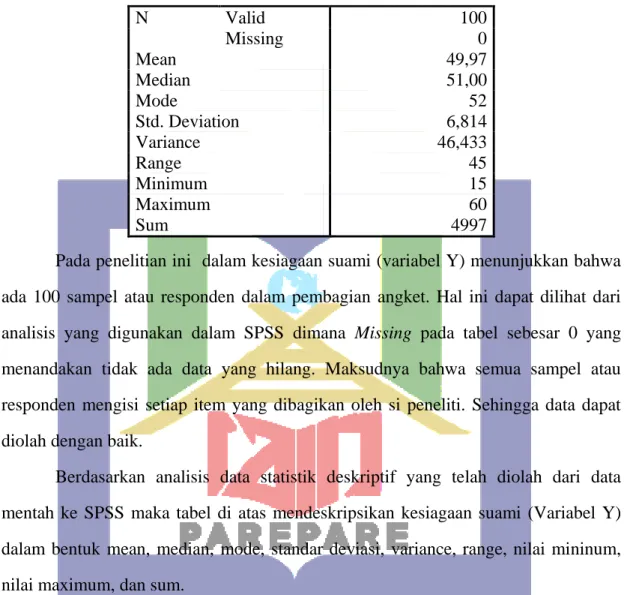 Tabel 4.12 Rangkuman Hasil Statistik Deskriptif (Variabel Y)  Statistics 