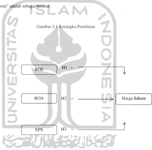 Gambar 2.1 Kerangka Penelitian