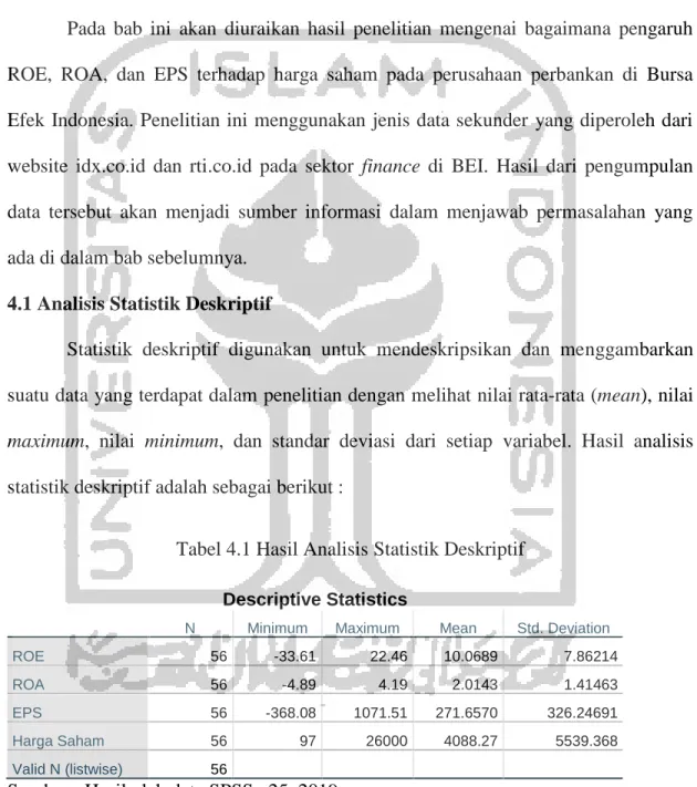 Tabel 4.1 Hasil Analisis Statistik Deskriptif Descriptive Statistics