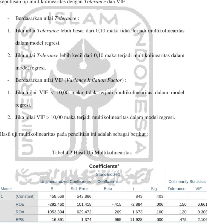 Tabel 4.2 Hasil Uji Multikolinearitas Coefficients a