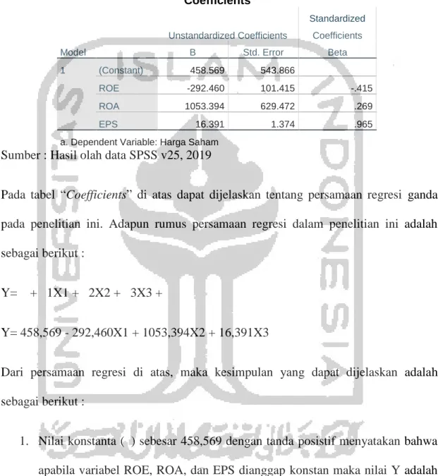 Tabel 4.4 Hasil Uji Regresi Linear Berganda Coefficients a