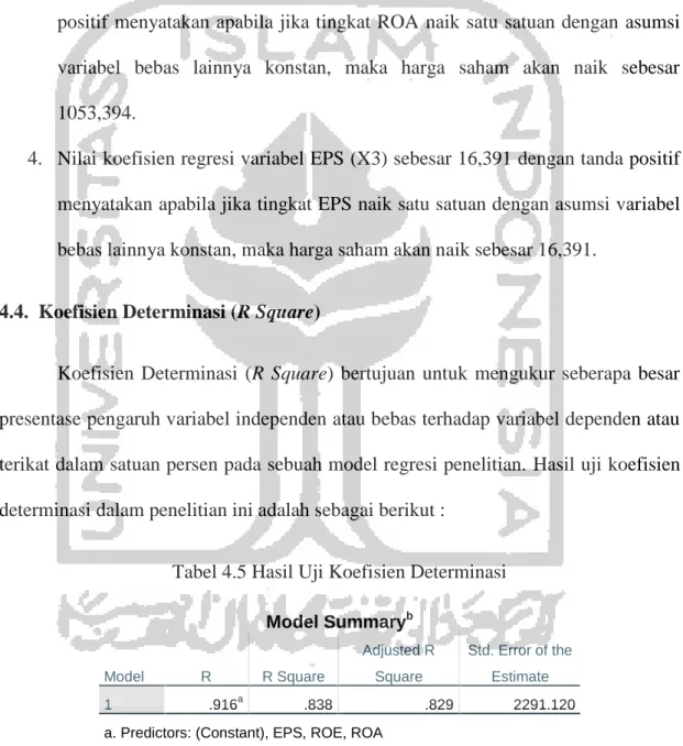 Tabel 4.5 Hasil Uji Koefisien Determinasi Model Summary b