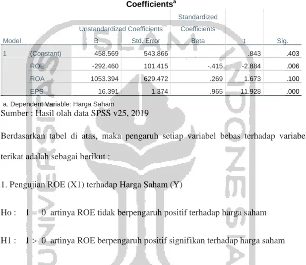 Tabel 4.6 Hasil Uji T