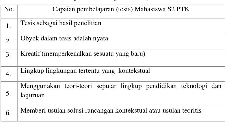 Tabel 6. Evaluasi Capaian Pembelajaran (Tesis) Mahasiswa S2 PTK