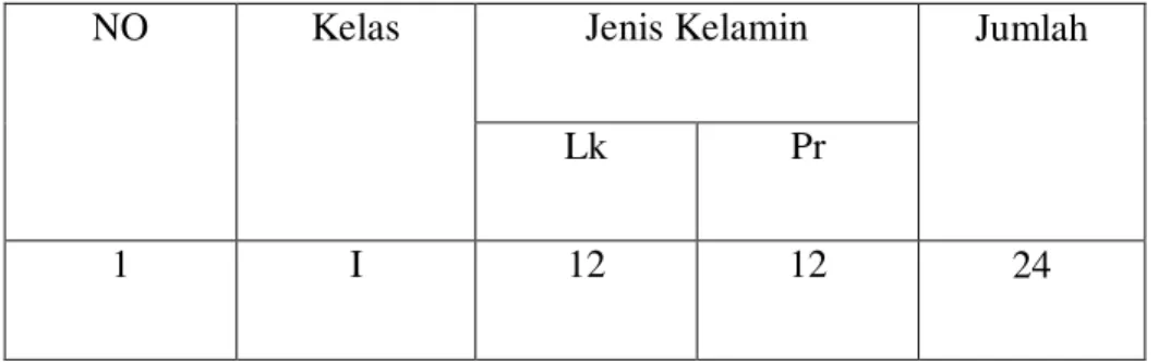 Tabel 1.2  Jumlah Siswa 