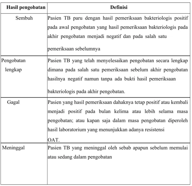 Tabel 4 Hasil pengobatan OAT