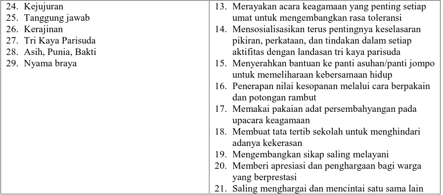 Tabel 7. Nilai THK Unsur Palemahan dan Implementasinya dalam Pembelajaran