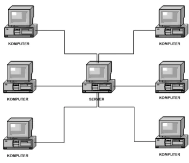 Gambar 2.7 Topologi Mesh