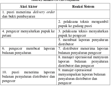 Tabel 4.2 Skenario Use Case Penyaluran 