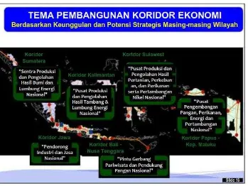 Gambar 1. Tema Pembangunan Enam Koridor Ekonomi Indonesia