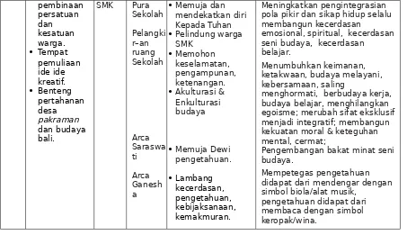 Tabel 2Pelembagaan Unsur Pawongan dari Ideologi THK, Fungsi dan Implikasinya