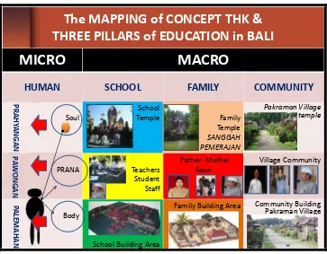 Figure 1. The Mapping of THK & Three Pillars of Education