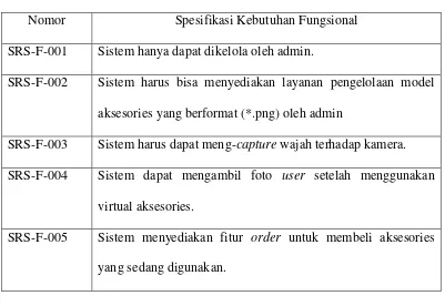 Tabel 3. 2 Analisis Spesifikasi Kebutuhan Non-Fungsional 