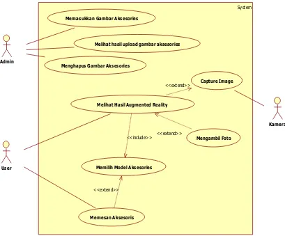 Tabel 3. 4 Use Case Skenario Memasukkan Gambar Aksesories 