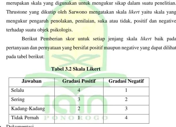 Tabel 3.2 Skala Likert 