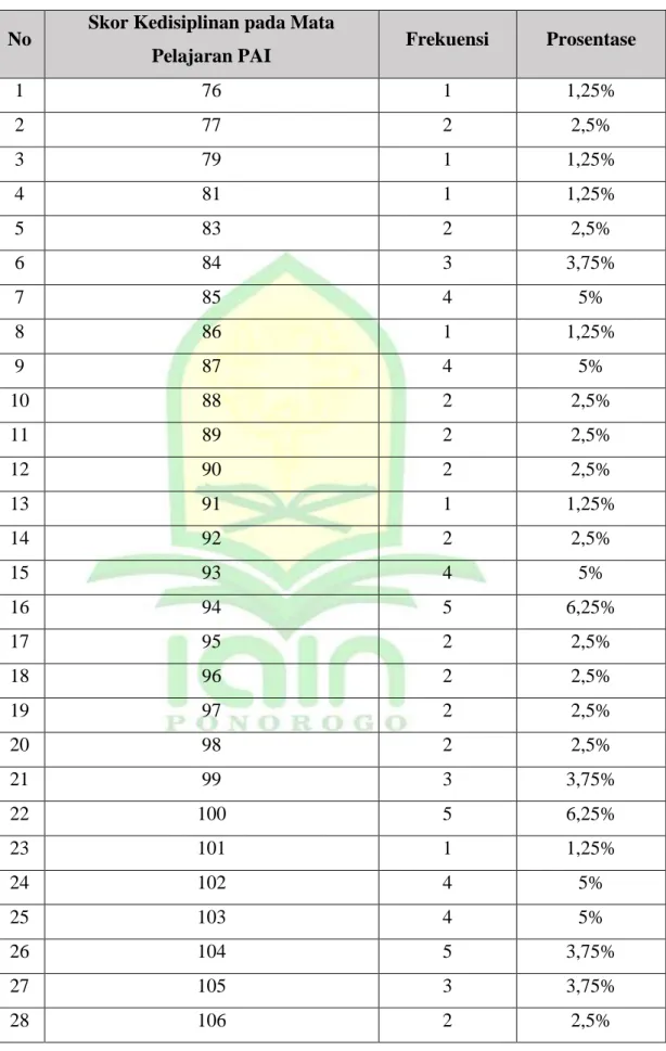 Tabel 4.4  Skor Jawaban Angket 