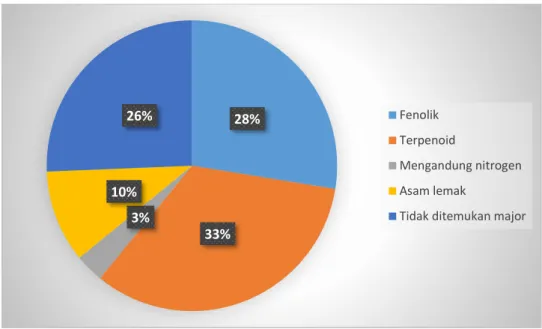 Tabel 4.2.  Tumbuhan bertempeamen panas yang tidak terdeteksi. 