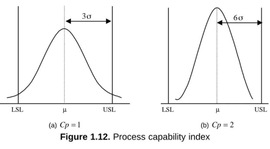 Figure 1.12. Process capability index