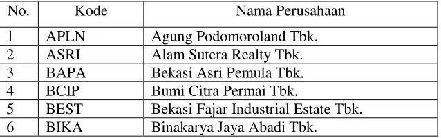 Tabel 3.2 Daftar Perusahaan Sub Sektor Properti dan Real Estate yang Dijadikan 