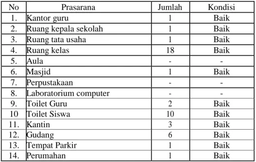Table 4.3  Data Siswa/siswi 