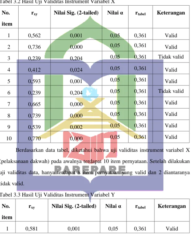 Tabel 3.3 Hasil Uji Validitas Instrument Variabel Y  No. 