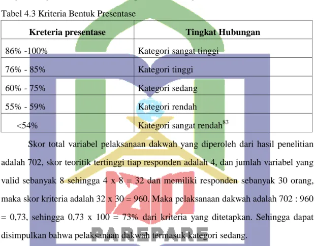 Tabel 4.3 Kriteria Bentuk Presentase 