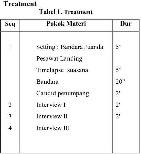 Tabel 1. Treatment 