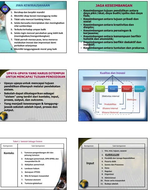 Tabel 1: Sekolah Sebagai Sistem