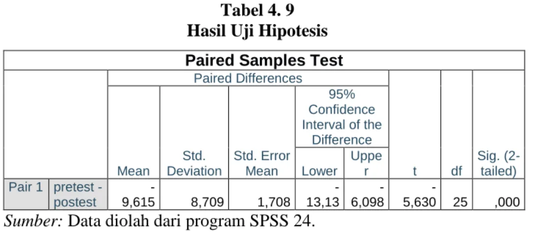 Tabel 4. 8  Hasil Uji Hipotesis  Paired Samples Correlations 