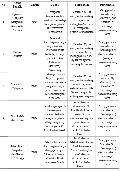Tabel 2.1 Penelitian-penelitian Terdahulu 
