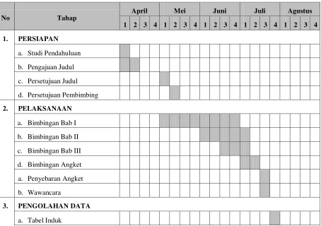 Tabel 3.4 