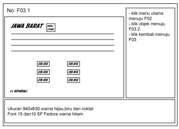 Gambar 3.8 Objek Wisata 