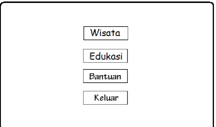 Gambar 3.19 Pilih Posisi 