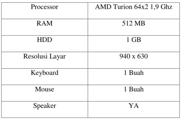 Tabel 4.1 Implementasi Perangkat Keras 