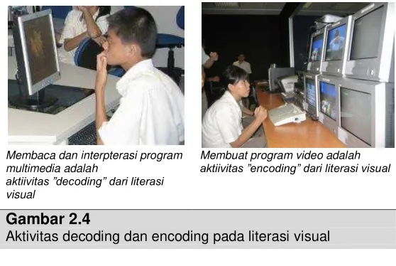 Gambar 2.4 Aktivitas decoding dan encoding pada literasi visual 