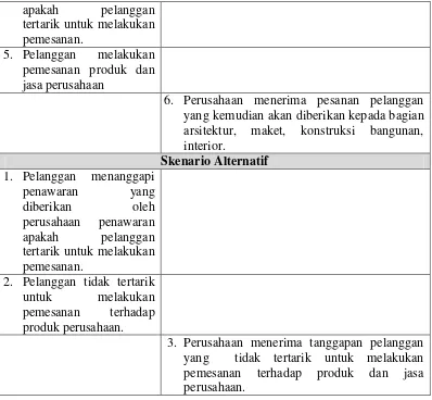 Tabel 4.6 Skenario Use Case Pemesanan 