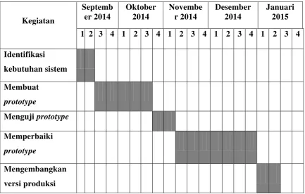 Tabel 1.1. Jadwal Kegiatan Penelitian 