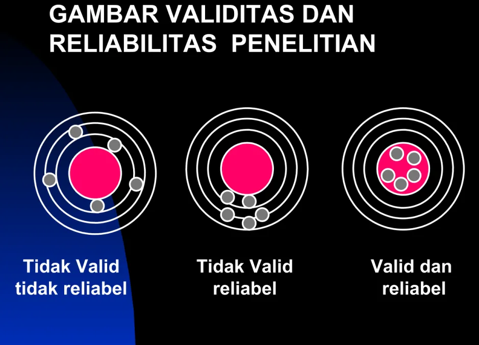 GAMBAR VALIDITAS DAN  RELIABILITAS  PENELITIAN