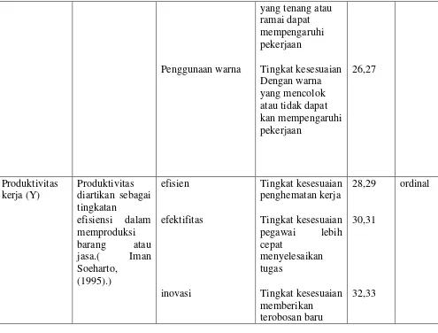 Table 3.3 Daftar karyawan PT. KAI 
