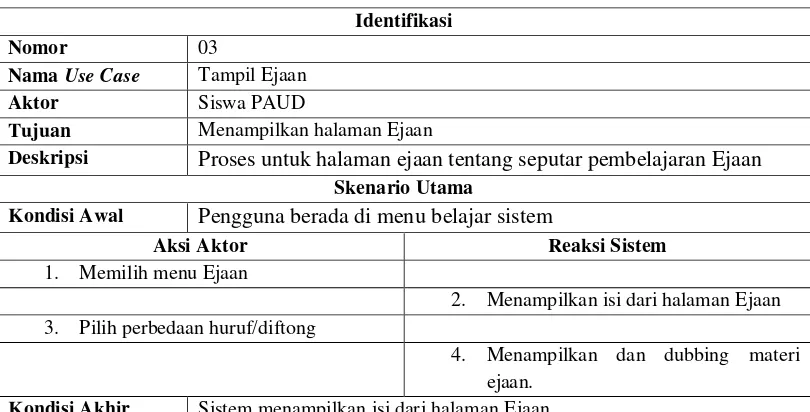 Tabel 3.16 Skenario Use Case Tampil Angka 