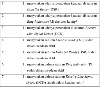 Gambar 2.10. IC LM7805 
